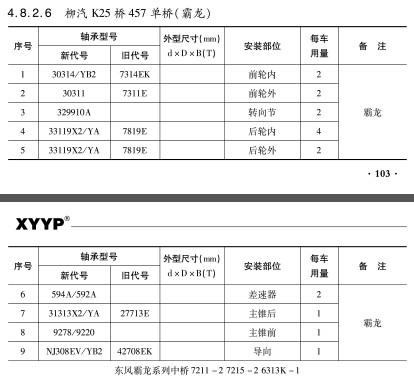 柳(liu)汽K25橋457單橋（霸龍(long)）軸承型号